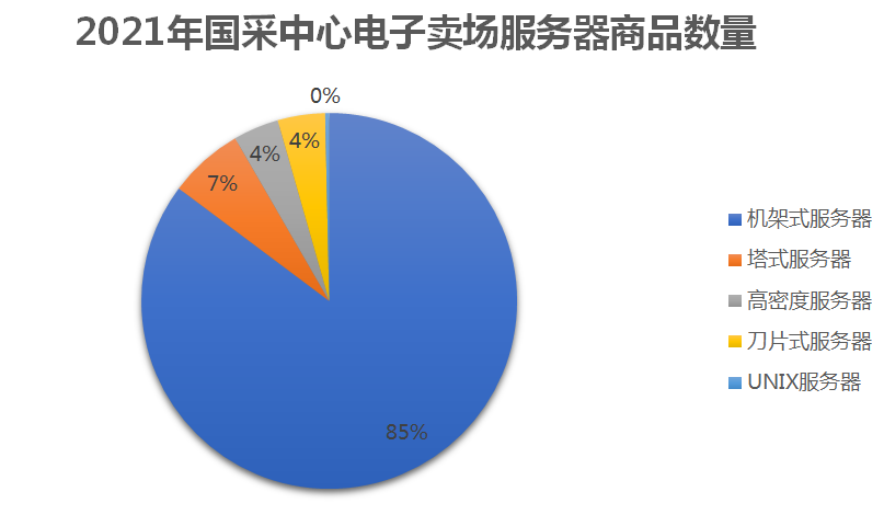 国采中心服务器