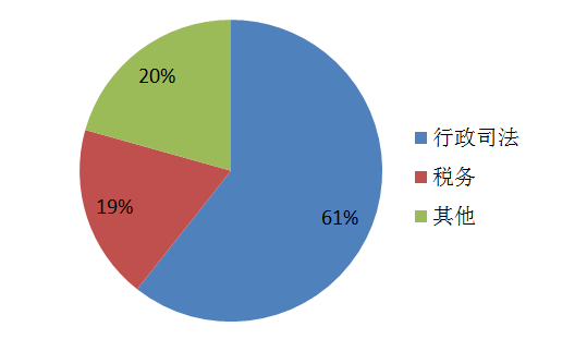 2022年1月视频会议系统