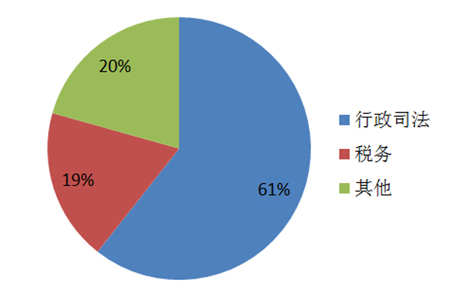 2022年1月视频会议系统