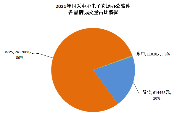 电子卖场办公软件