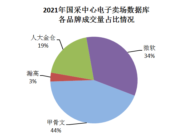 国采中心电子卖场数据库