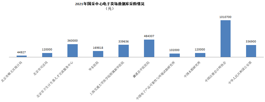 国采中心电子卖场数据库