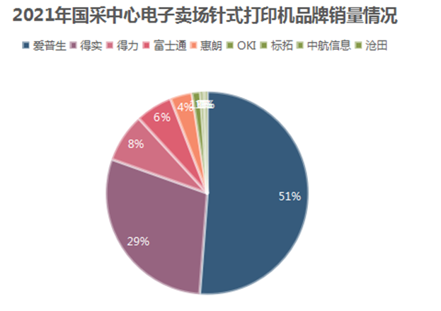 国采中心电子卖场针式打印机