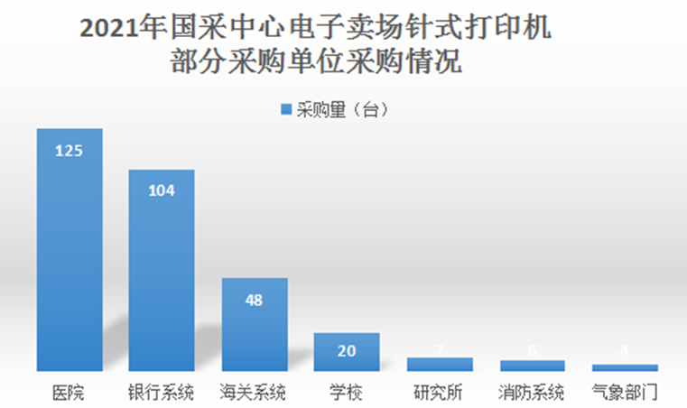 国采中心电子卖场针式打印机