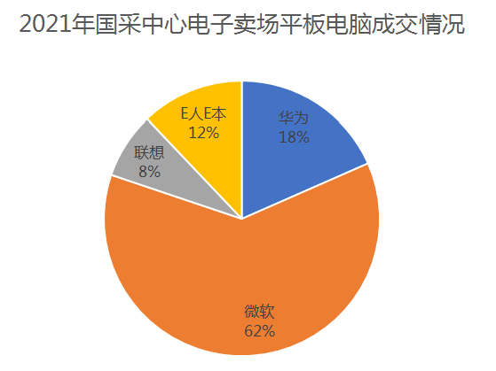 国采中心电子卖场平板电脑