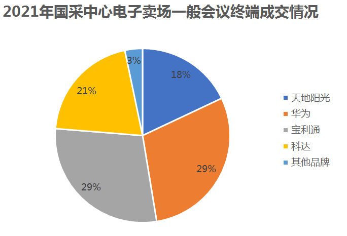 国采中心电子卖场一般会议终端