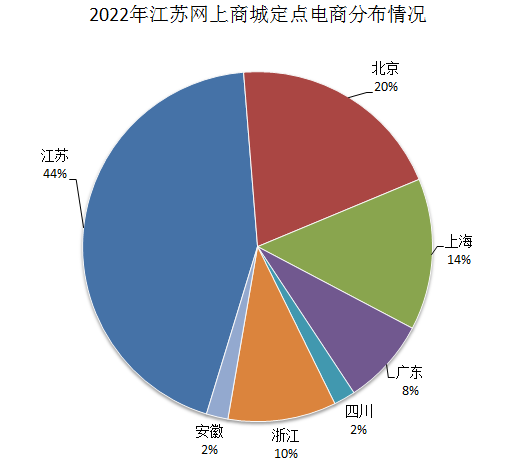 江苏网上商城