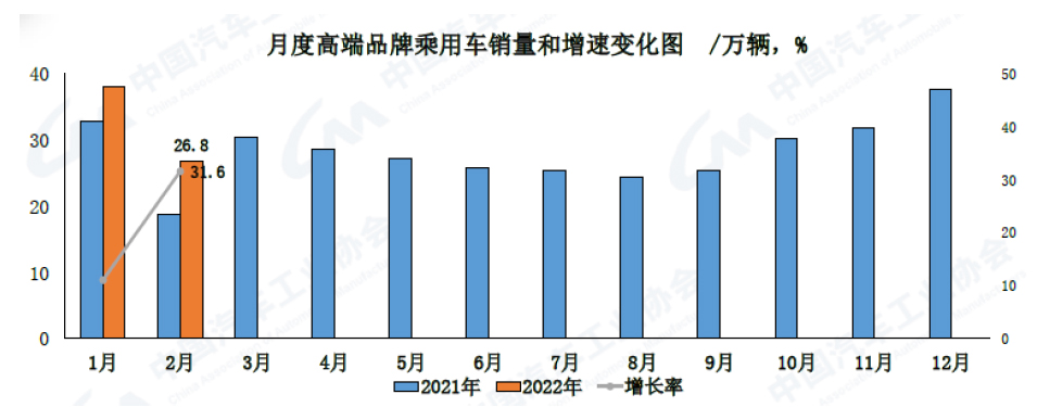 乘用车