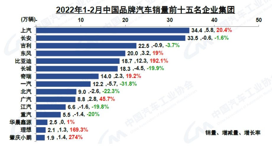 乘用车