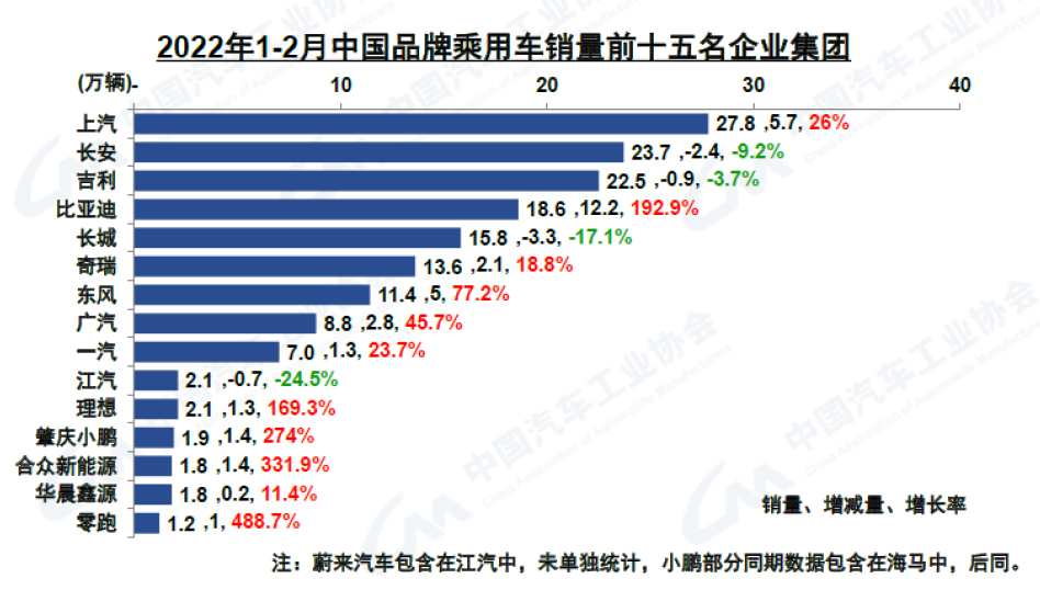 乘用车