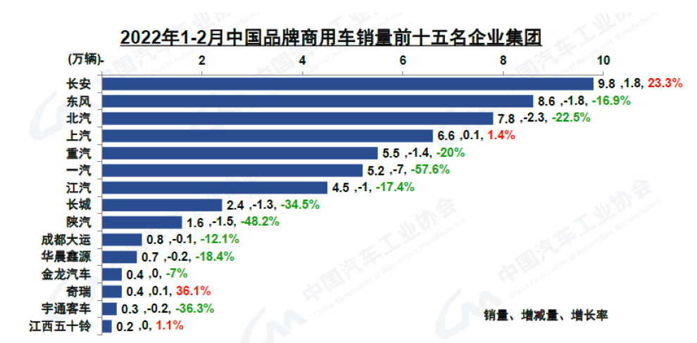 乘用车