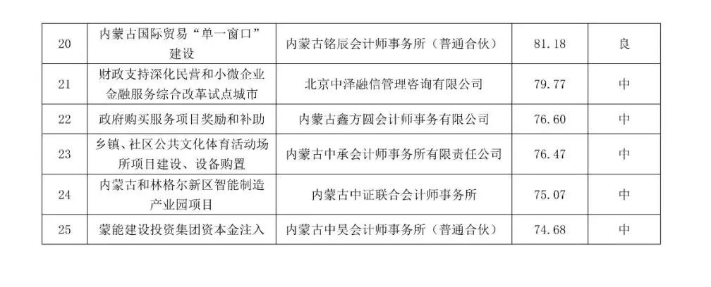 第三方机构