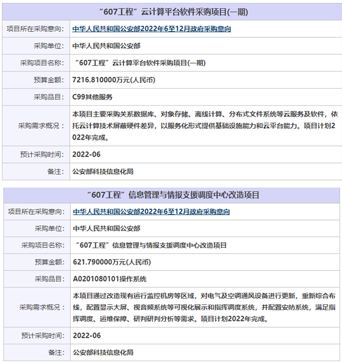 信息化项目