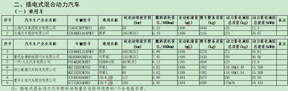 插电式混合动力汽车