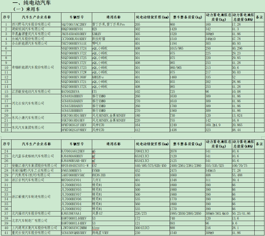 新能源车目录