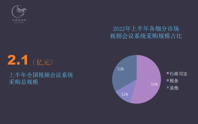 上半年视频会议系统采购情况