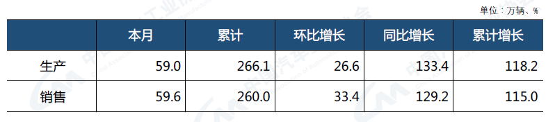 2022上半年汽车销量