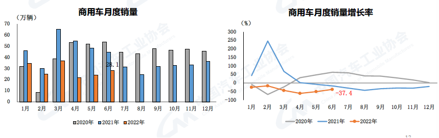 2022上半年汽车销量