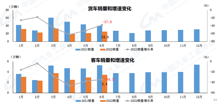 2022上半年汽车销量