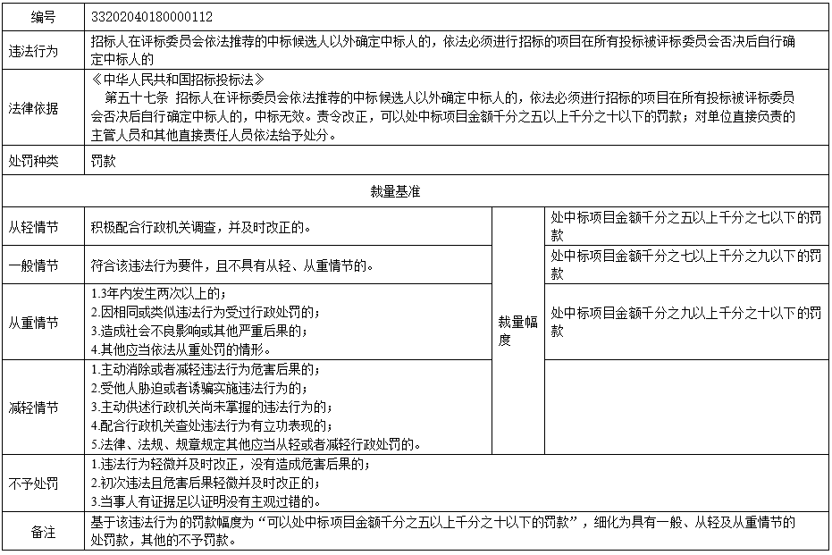 南京市招标投标行政处罚裁量基准12