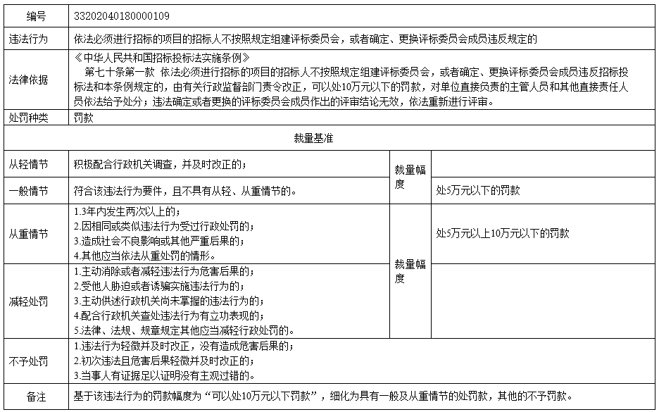 南京市招标投标行政处罚裁量基准9