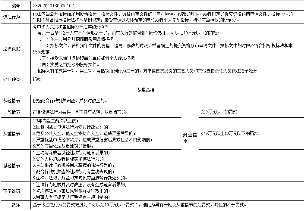 南京市招标投标行政处罚裁量基准2