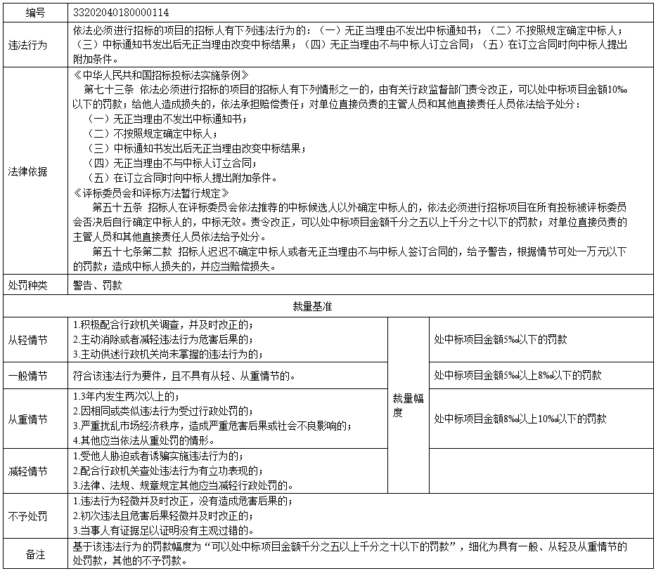 南京市招标投标行政处罚裁量基准14