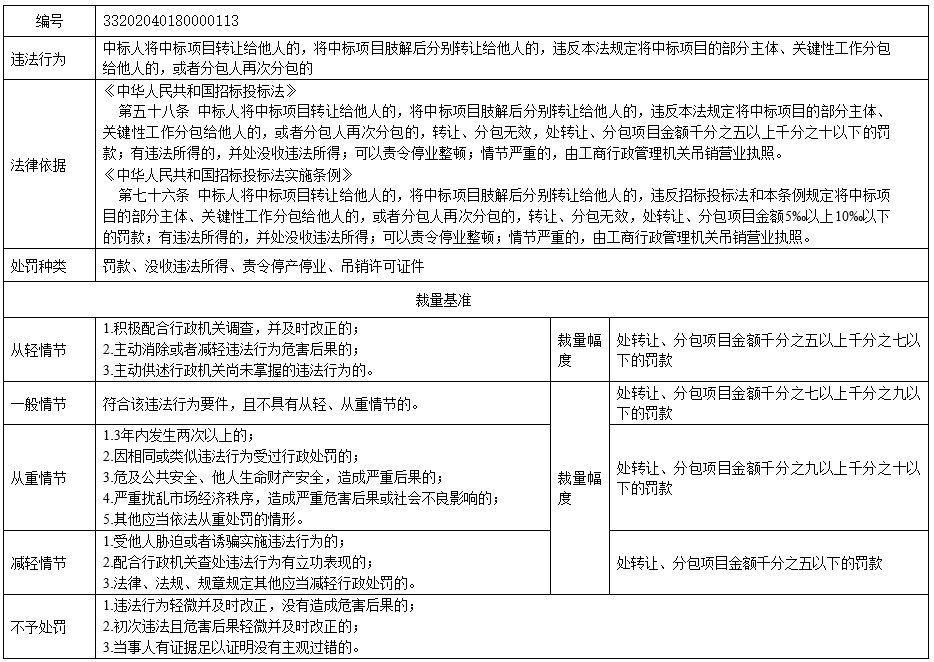 南京市招标投标行政处罚裁量基准13