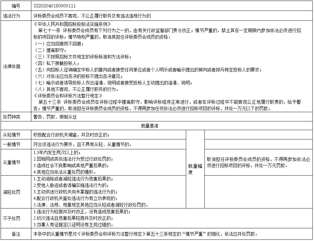 南京市招标投标行政处罚裁量基准11