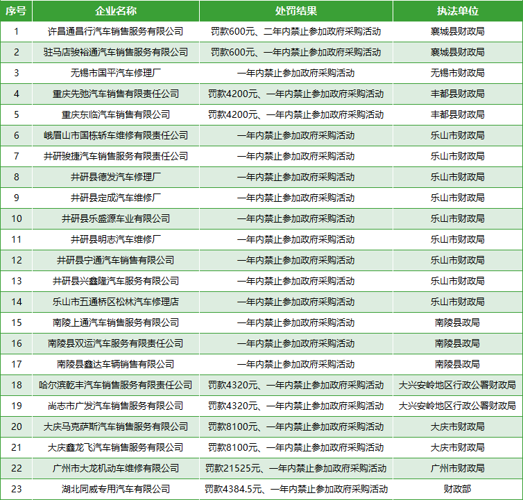 汽车黑名单