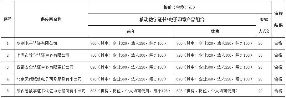 陕西CA