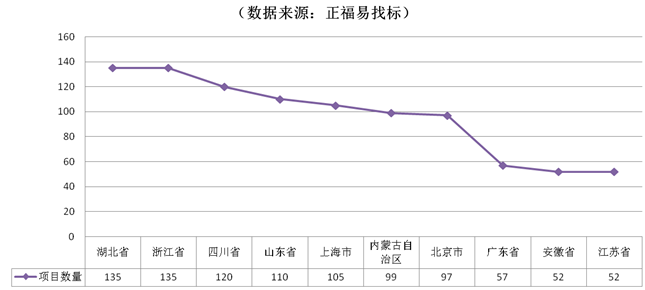 数据中心