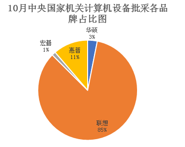 2022年10月计算机批采2