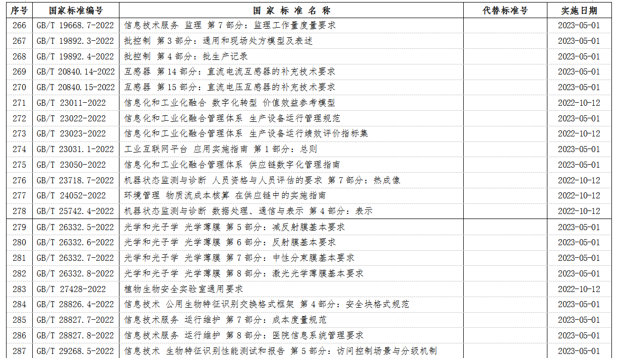 13号目录