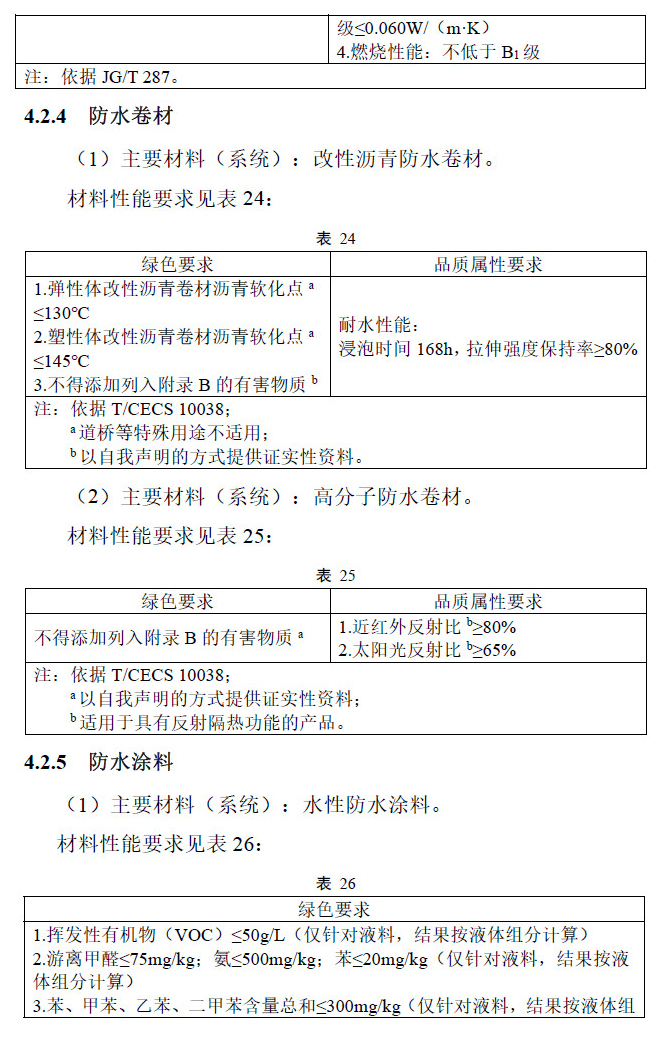 绿色建材