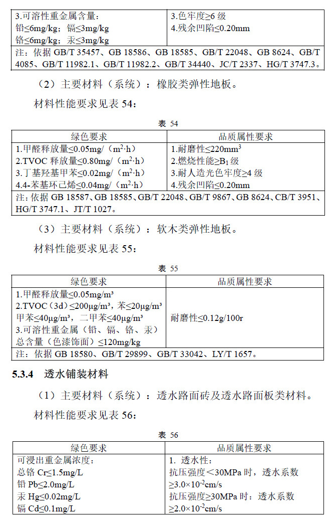 绿色建材