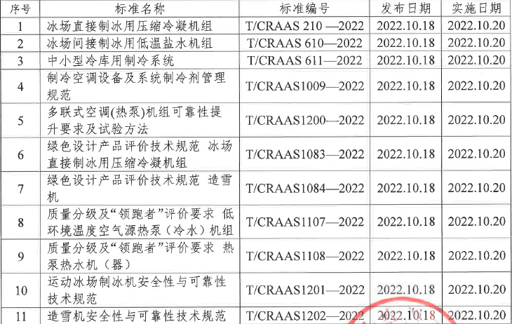 中国制冷空调工业协会