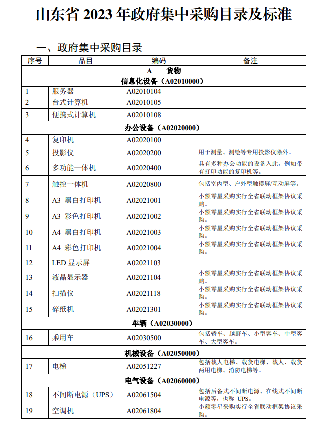 集采目录