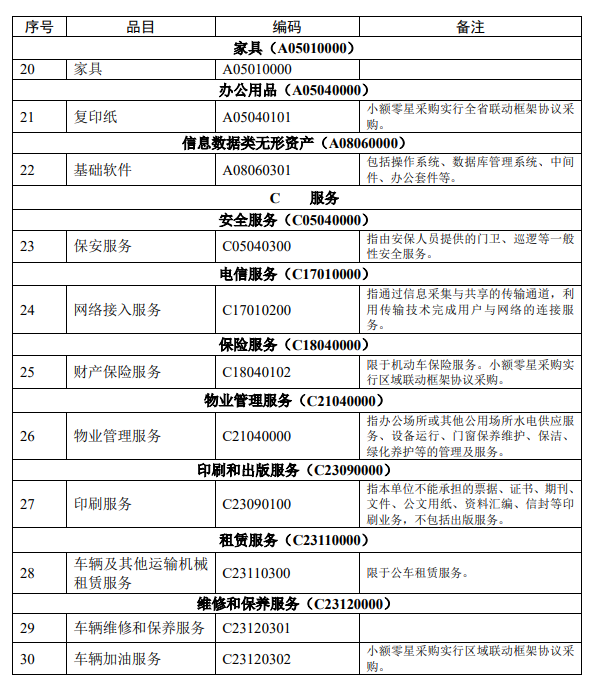 集采目录