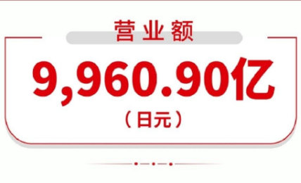 佳能第三季度营业额同比增19.5%，打印业务占半壁江山