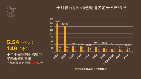 十月照明数据