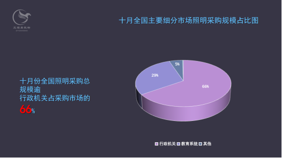 十月照明数据