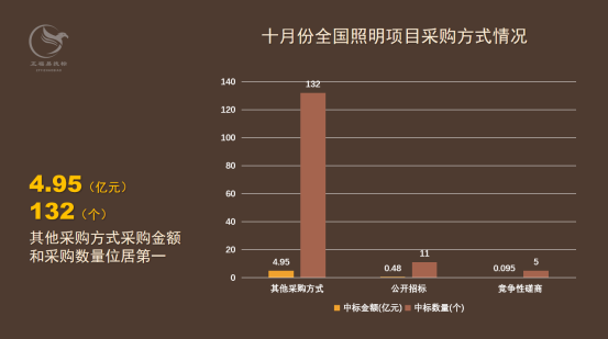 十月照明数据