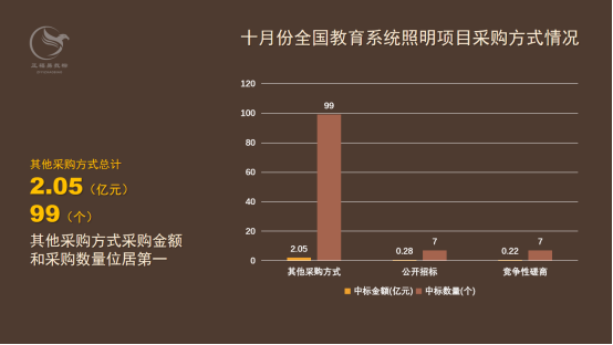 10月照明十大标