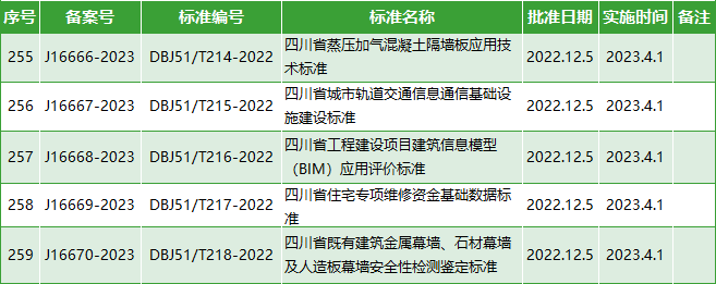 四川工程建设地方标准