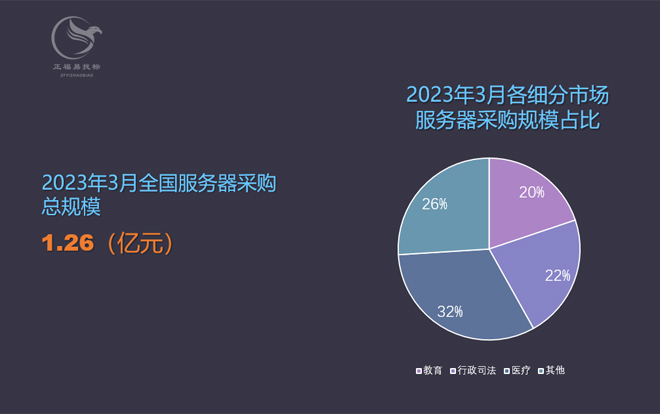 2023年3月服务器