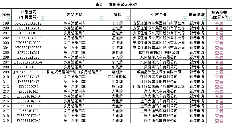 第52批乘用车