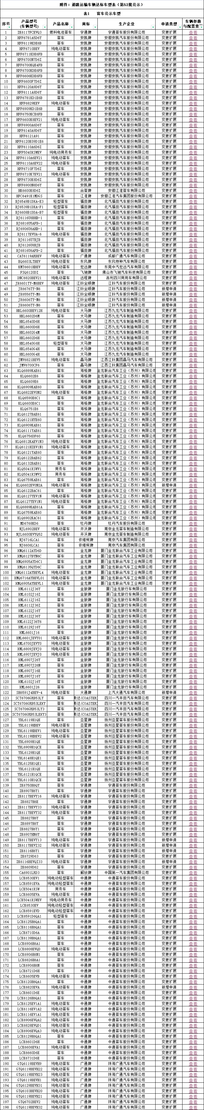 第52批客车