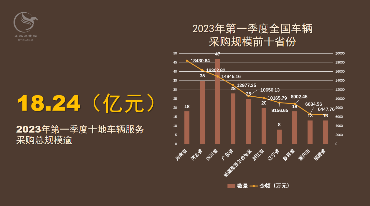 一季度车辆采购