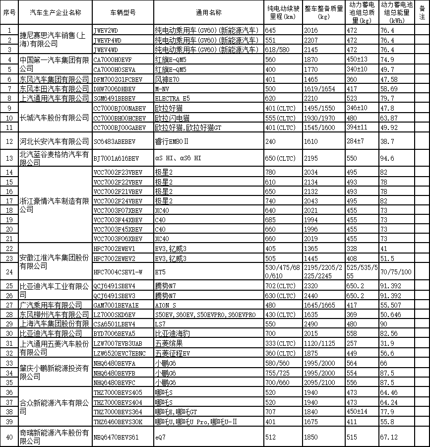 免购置税新能源车目录